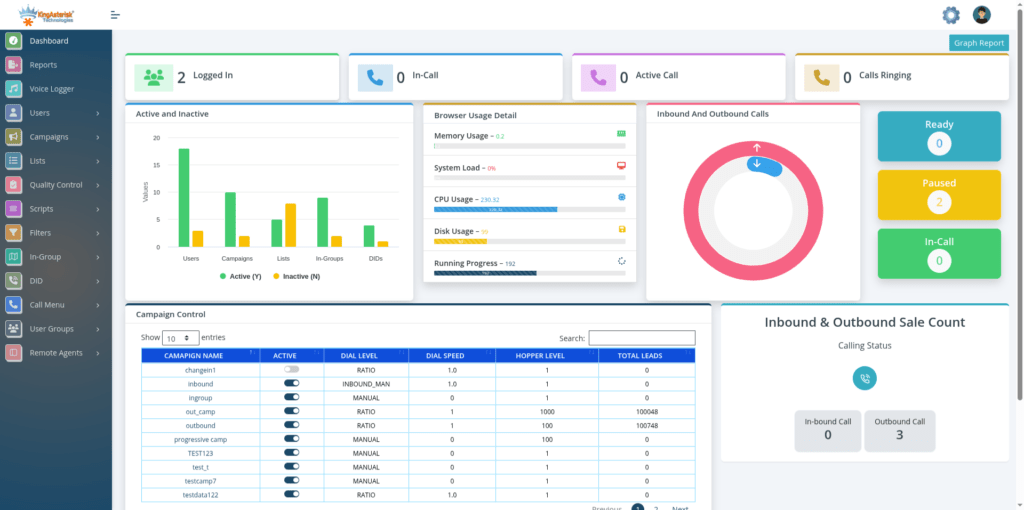 Predictive Dialer Software