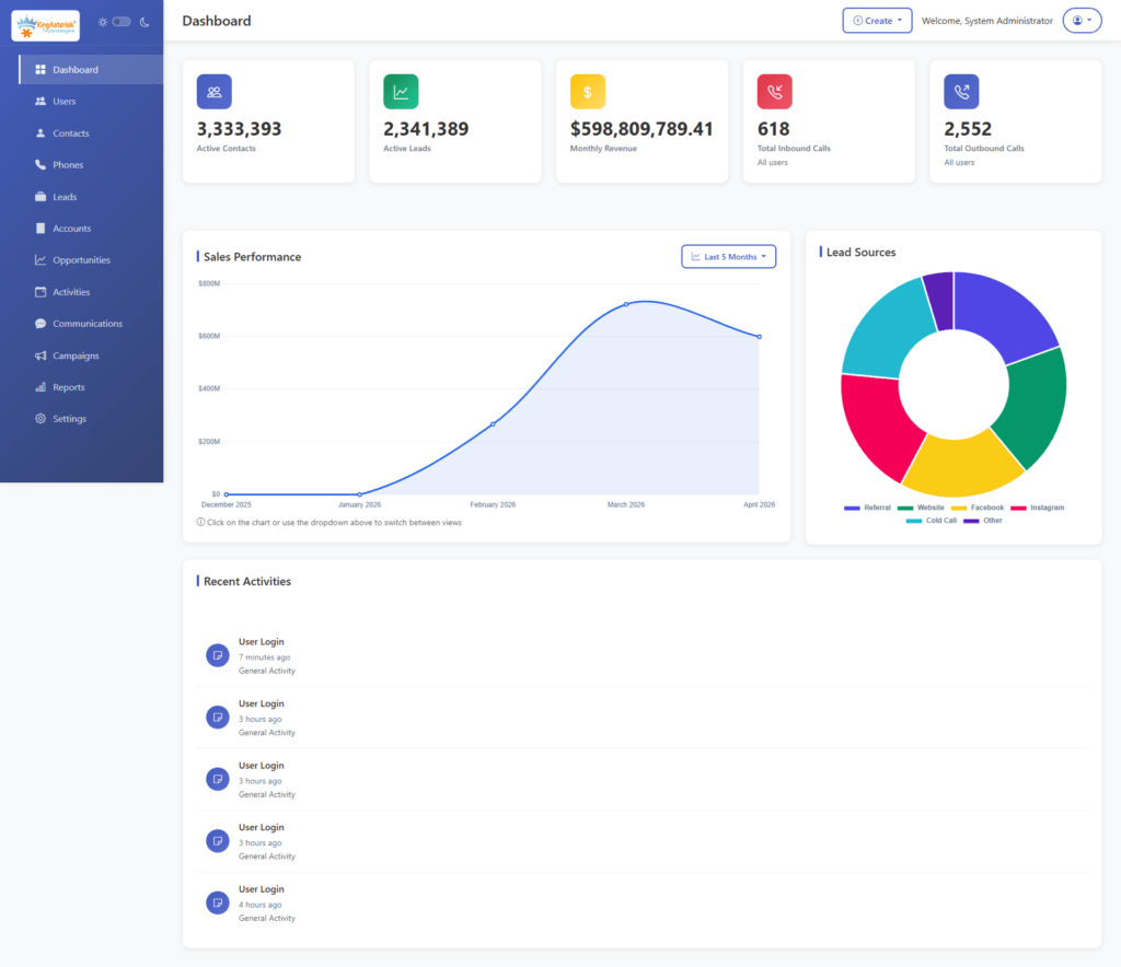 Custom CRM Development