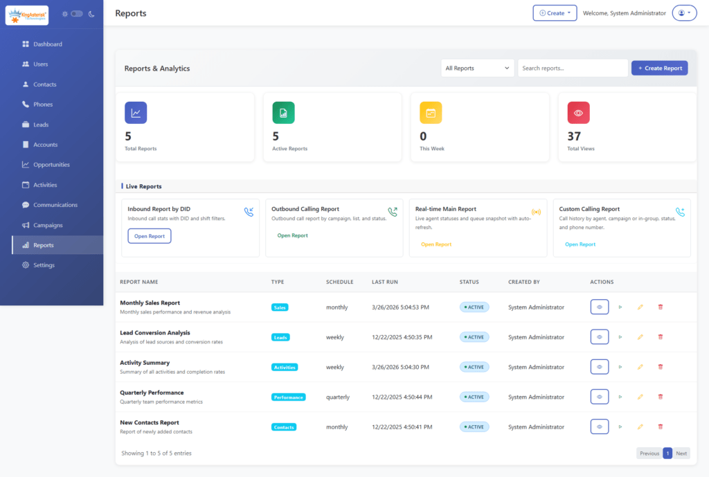 Custom Report Analytics