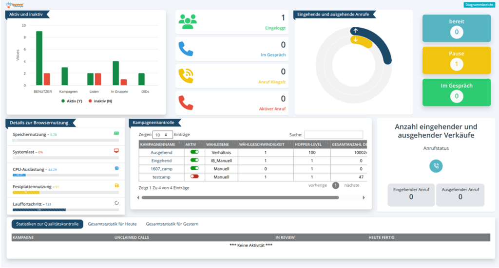 German -Language Dialer Solutions